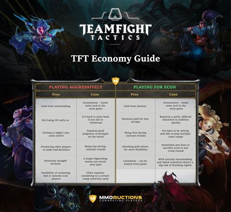 tft max interest|TFT Economy Guide (Set 10) .